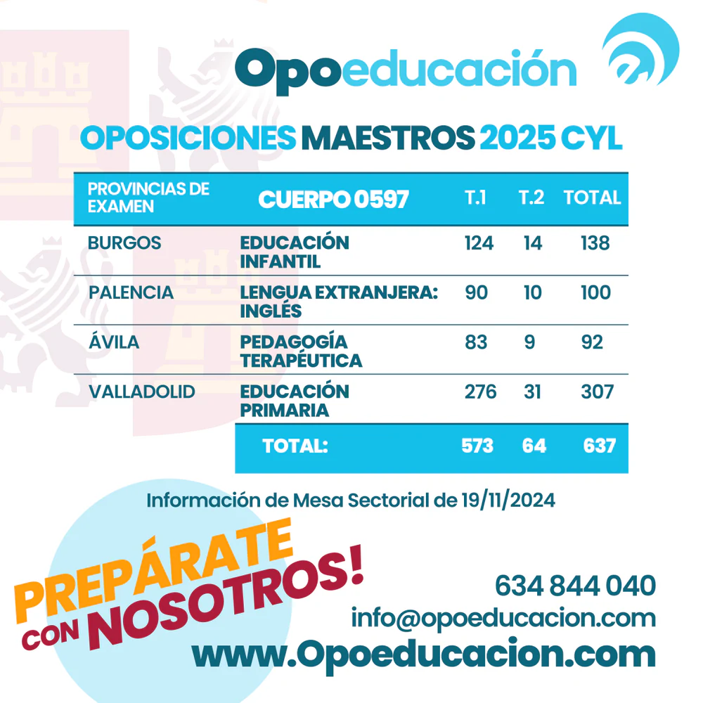 Foto de OPOEDUCACIÓN - Academia de Oposiciones para Educación